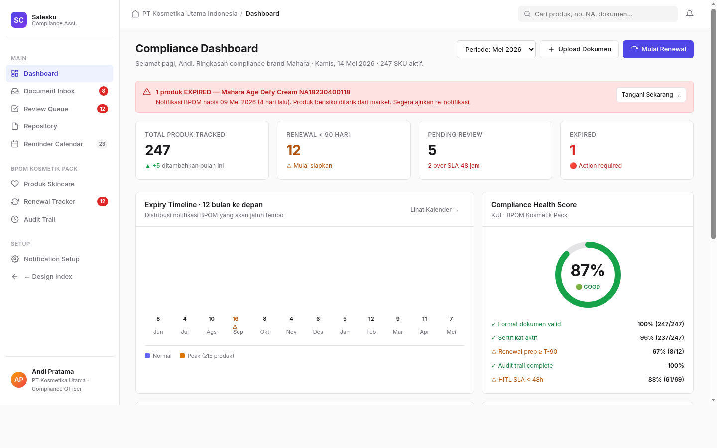 Arsipa compliance dashboard