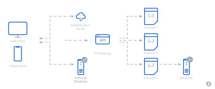 Serverless: Secret Weapon for Scalability and Efficiency in The Cloud Native Era
