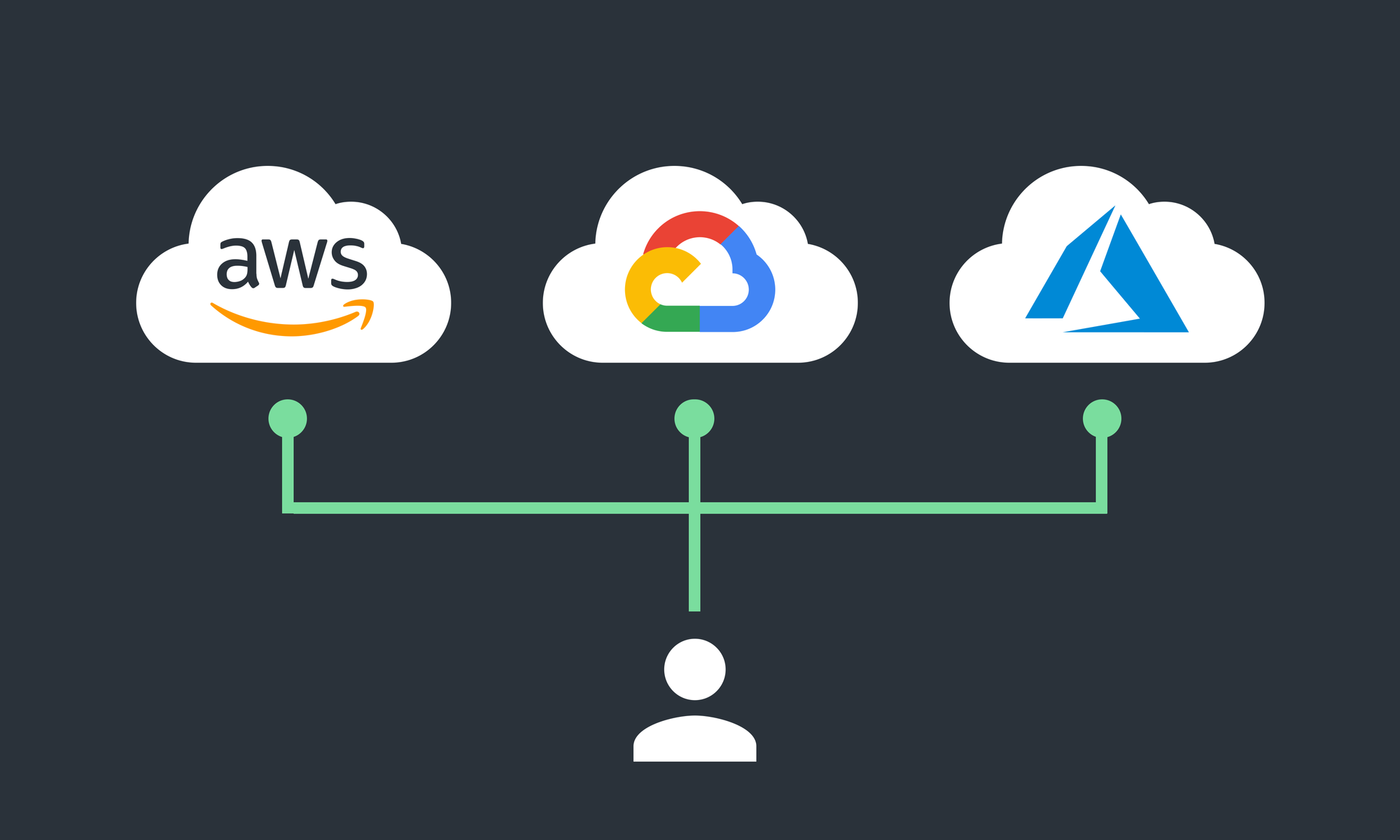 Vendor-agnostic cloud architecture illustration showing an application that runs across multiple cloud providers without being locked to any one.
