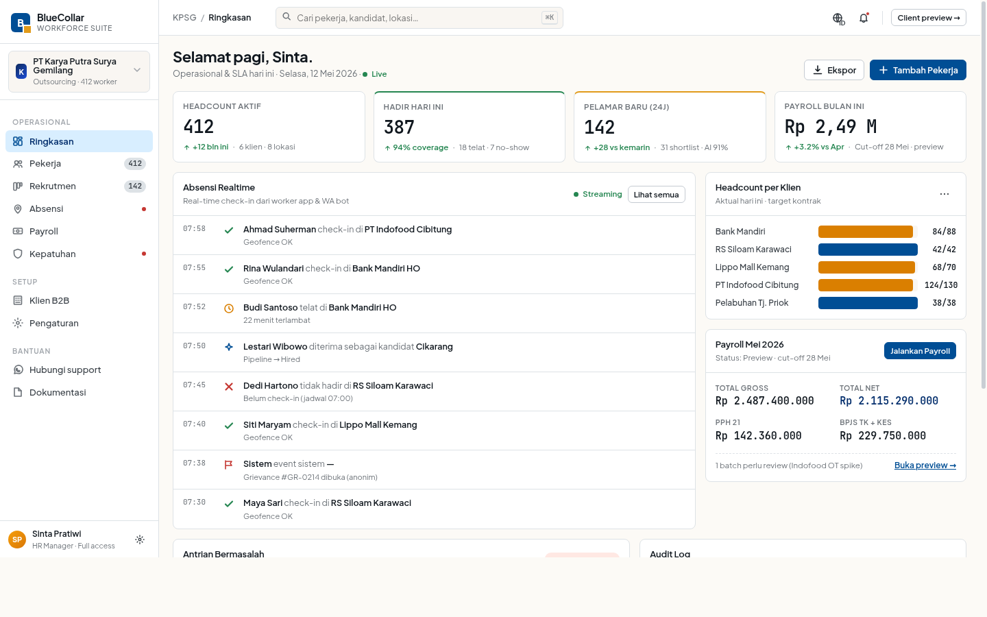 Dashboard operasi Shifta