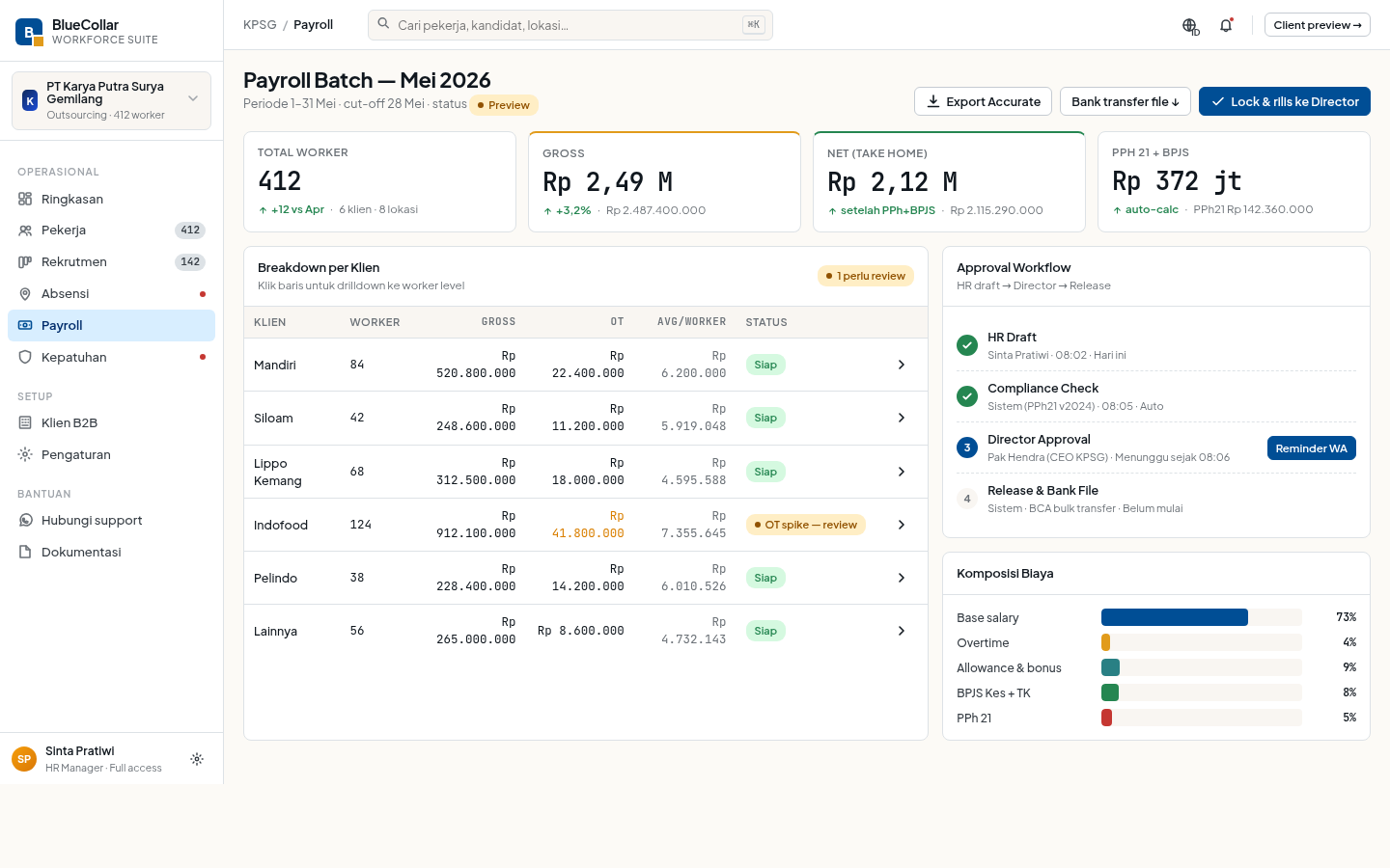 Payroll yang otomatis