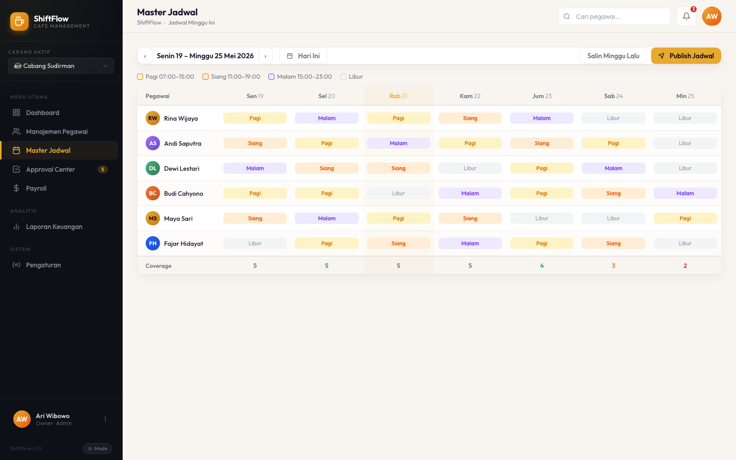 Master jadwal